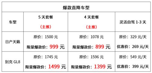 贵州汽车租赁费用详解,合理规划您的出行预算 贵州汽车租赁费用详解,合理规划您的出行预算