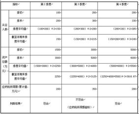 详解1.5T汽车的税收问题，政策解读与计算方法