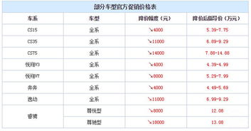 长安汽车在郑州的市场表现和价格策略分析