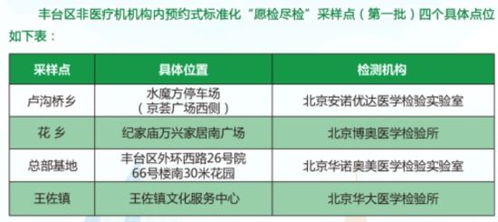 丰台区学车检测费用详解 丰台区学车检测费用详解