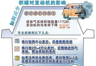 如何有效清除汽车积碳，并了解其成本