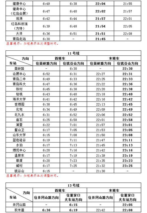 出行时间和季节性影响 出行时间和季节性影响