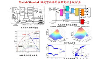 新能源汽车电机的高度设计与优化