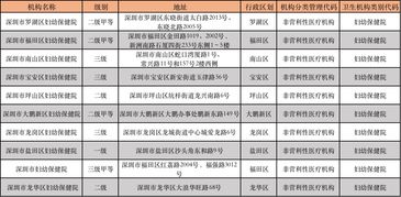 深圳学车体检费用详解
