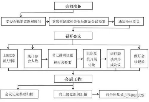 汽车解押的办理速度与流程详解