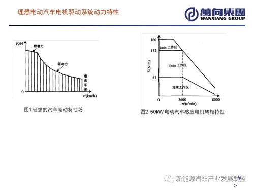 电动汽车电机需求的瓦特值分析