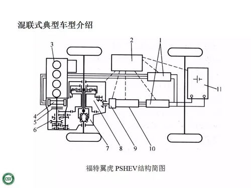 汽车升降机的基本工作原理与结构特点