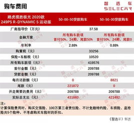 现在汽车贷款的利率和费用分析