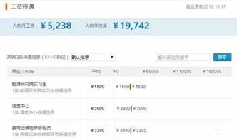 泰安汽车专营店工资结构与福利待遇分析