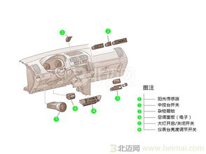 换汽车组合开关的费用分析与选择建议