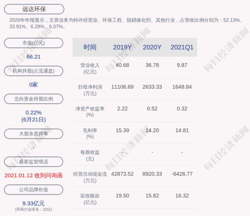 汽车怠速下的积碳情况及正常值分析 汽车怠速下的积碳情况及正常值分析