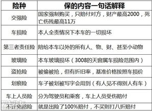 汽车保险报销多少？详解如何合理使用车险