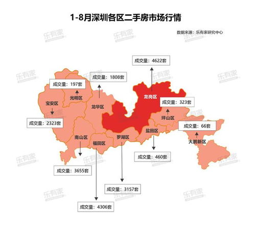 深圳汽车站周边区域房价分析
