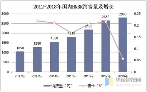 国内超跑市场现状与发展趋势
