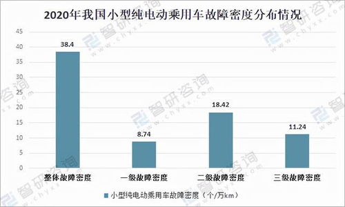 纯电动汽车消费者的现状与趋势分析