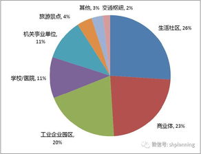 车辆类型与能源效率 车辆类型与能源效率