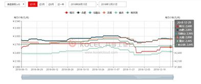 南京酸洗汽车钢的价格分析与市场行情解读