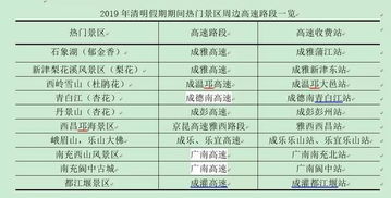 德阳到新都的交通费用分析与选择建议