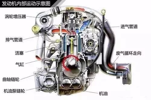 如何选择合适的汽车压缩机倾角？