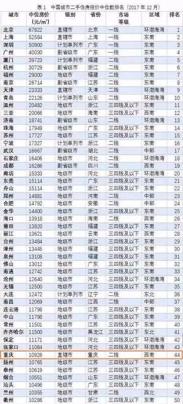 略阳到重庆的汽车票价计算与分析