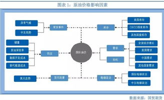 影响价格的主要因素 影响价格的主要因素