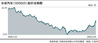 江西长安汽车的市值情况