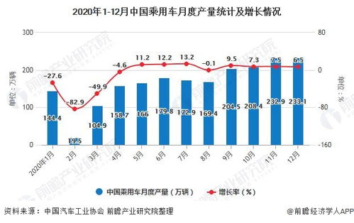 中国汽车的平均油耗情况分析