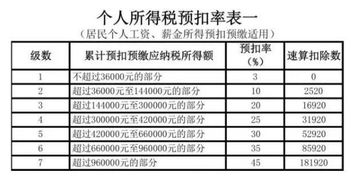 首先，我们需要明确几个关键点来计算南昌汽车翻译的费用