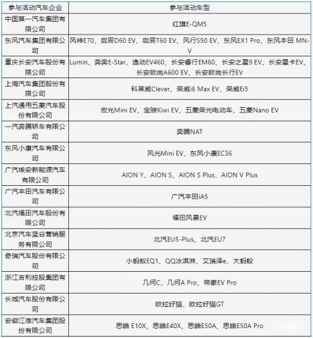 汽车排气量补贴政策解析