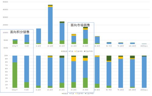 印度汽车市场，9月份销售数据概览