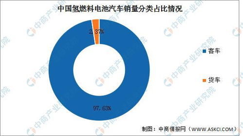 汽车氢燃料电池的投资分析与前景展望