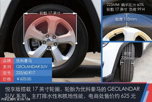 汽车双排气筒的市场与价格