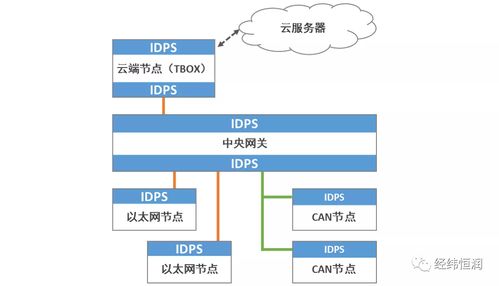 汽车点阵收费问题解析及解决策略