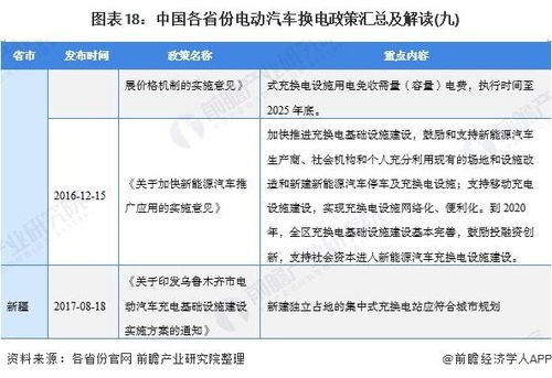 南京市电动汽车补贴政策及费用分析