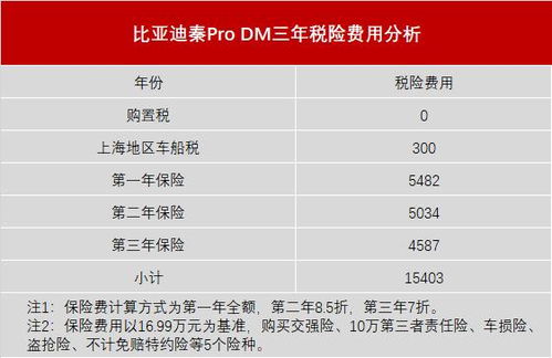 沂水到博山的汽车费用分析
