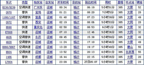 长途汽车票查询长治到运城的汽车票价是多少？
