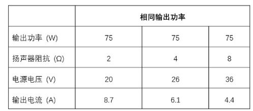 汽车上的最大电压和功率范围