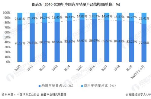 当前中国汽车总吨位统计及发展趋势分析