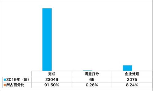 车辆类型与品牌 车辆类型与品牌
