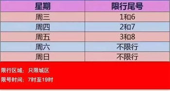 唐山市明天的汽车限号规则解析与影响分析