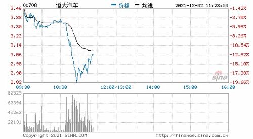 恒大汽车股份比例揭秘