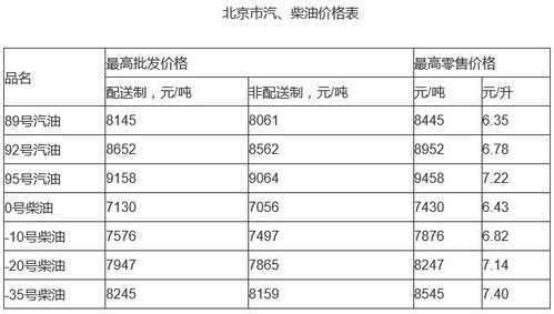 天津至北京的汽油费用计算