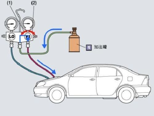 汽车空调换冷媒的必要性与步骤详解 汽车空调换冷媒的必要性与步骤详解