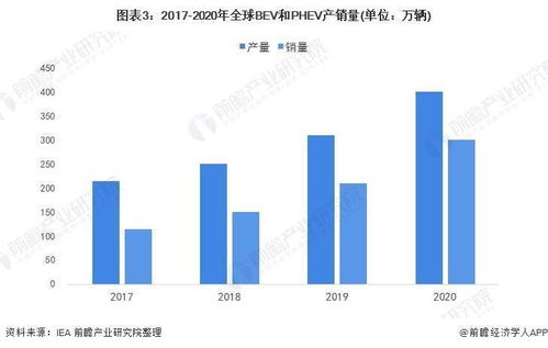 绍兴电动汽车保有量现状及未来展望