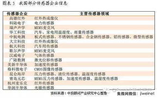 广西市汽车保有量分析报告