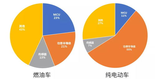 江北汽车芯片检查费用分析