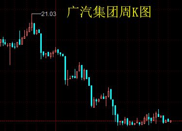 汽车股价现状，从辉煌到低迷的轨迹
