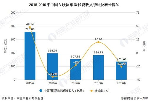 当前汽车首付的现状与趋势分析