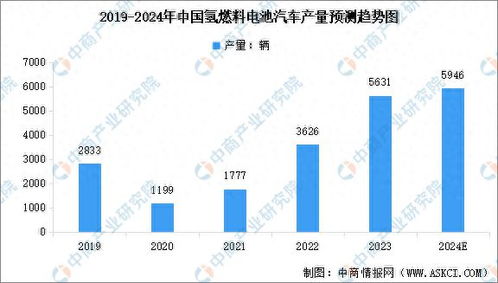 氢燃料汽车的充电成本分析与经济性考量