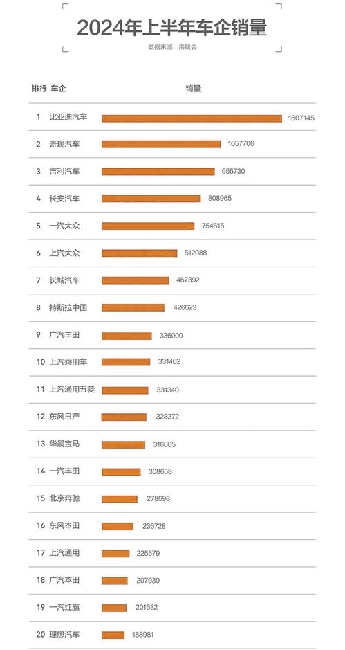 新能源汽车年销量多少